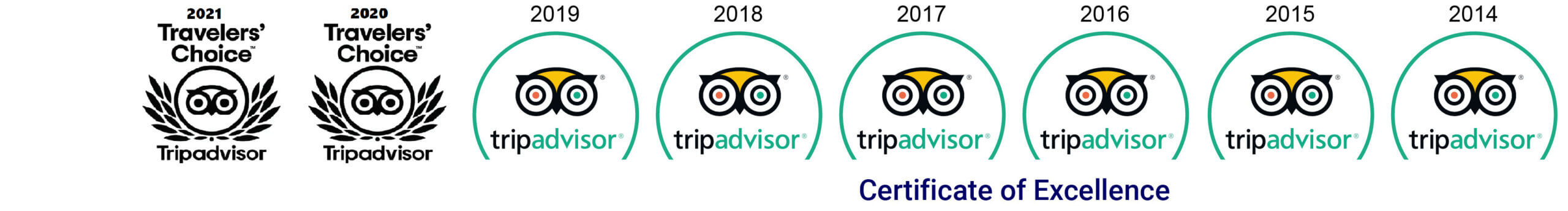 Tripdvisor Traveler's Choice Rent a Boat Amsterdam